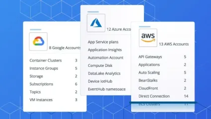 Multi-Cloud Monitoring with OpsRamp