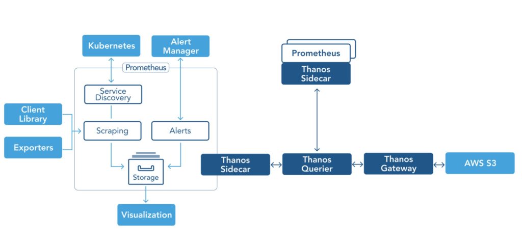 Prometheus System - User Guide – DisTech Automation