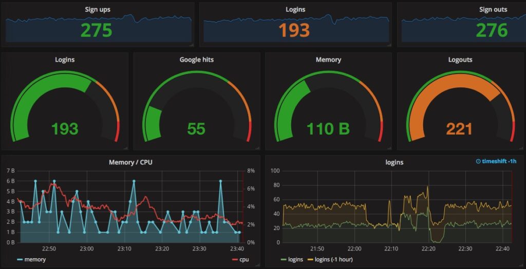 AWS Grafana 