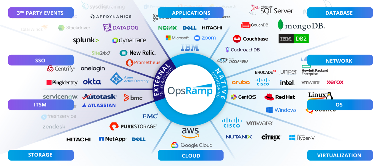 OpsRamp logo